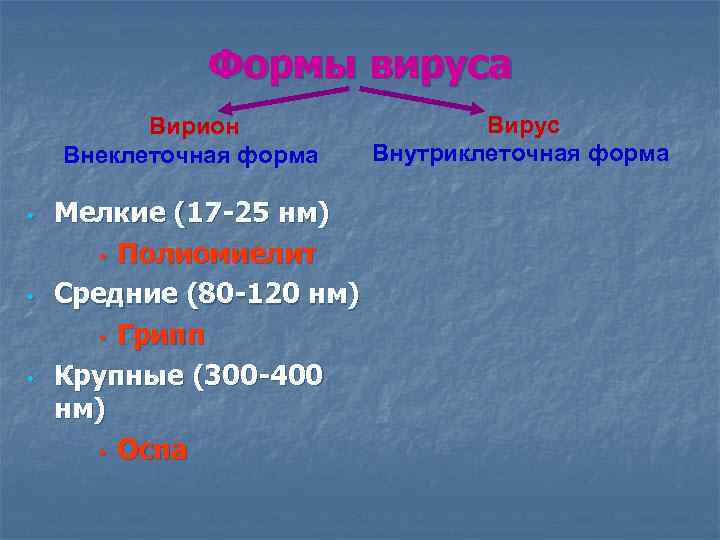 Формы вируса Вирион Внеклеточная форма • • • Мелкие (17 -25 нм) • Полиомиелит