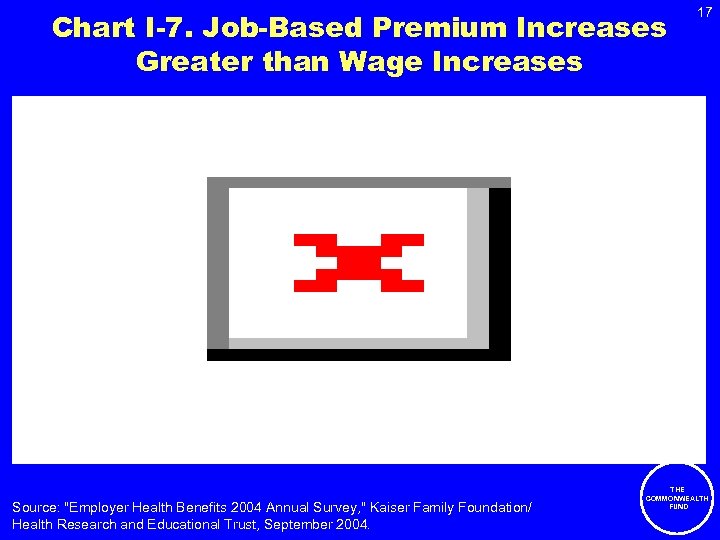 Chart I-7. Job-Based Premium Increases Greater than Wage Increases 17 Percent change from previous