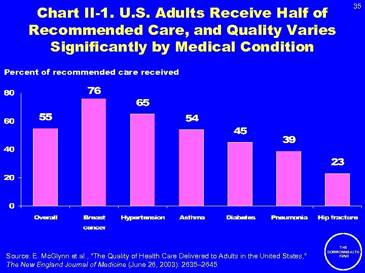 Chart II-1. U. S. Adults Receive Half of Recommended Care, and Quality Varies Significantly