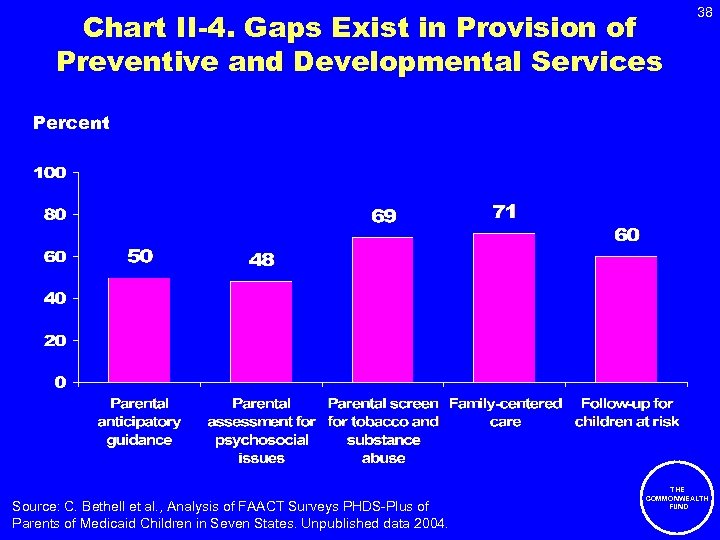 Chart II-4. Gaps Exist in Provision of Preventive and Developmental Services 38 Percent Source: