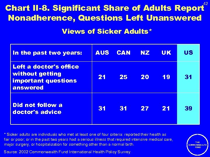 42 Chart II-8. Significant Share of Adults Report Nonadherence, Questions Left Unanswered Views of