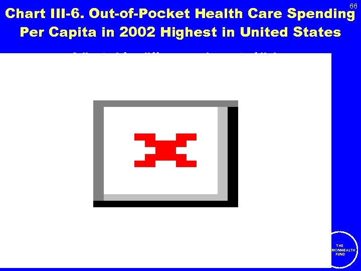 66 Chart III-6. Out-of-Pocket Health Care Spending Per Capita in 2002 Highest in United