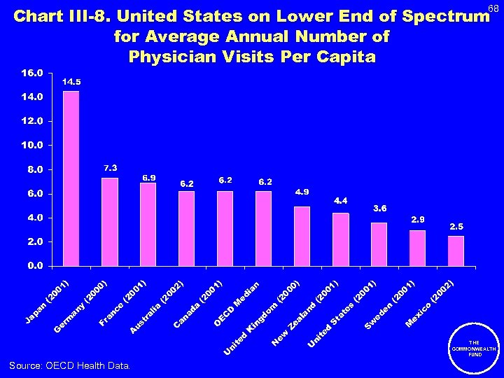 68 Chart III-8. United States on Lower End of Spectrum for Average Annual Number