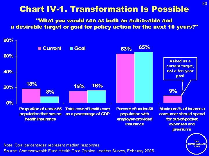 Chart IV-1. Transformation Is Possible 83 