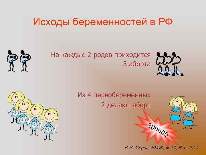 Исходы беременностей в РФ На каждые 2 родов приходится 3 аборта Из 4 первобеременных