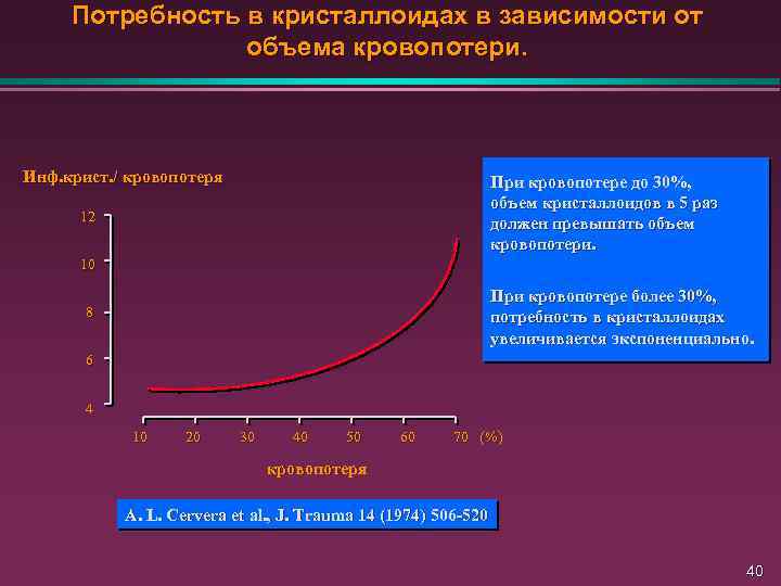 Потребность в кристаллоидах в зависимости от объема кровопотери. Инф. крист. / кровопотеря При кровопотере