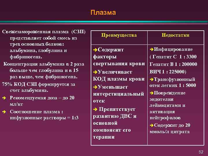 Плазма Свежезамороженная плазма (СЗП) представляет собой смесь из трех основных белков: альбумина, глобулина и