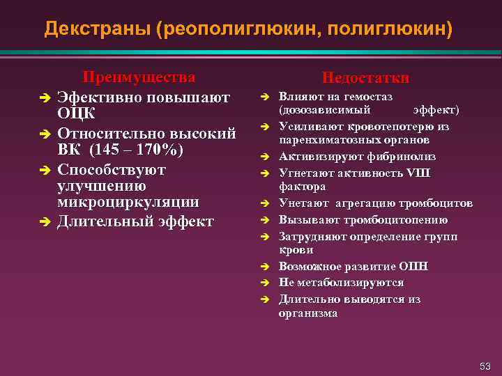 Декстраны (реополиглюкин, полиглюкин) Преимущества è Эфективно повышают ОЦК è Относительно высокий ВК (145 –