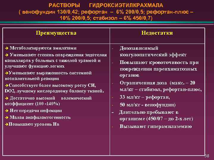 РАСТВОРЫ ГИДРОКСИЭТИЛКРАХМАЛА ( венофундин 130/0, 42; рефортан – 6% 200/0, 5; рефортан-плюс – 10%