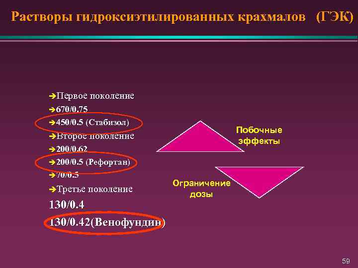 Растворы гидроксиэтилированных крахмалов (ГЭК) èПервое поколение è 670/0. 75 è 450/0. 5 (Стабизол) Побочные