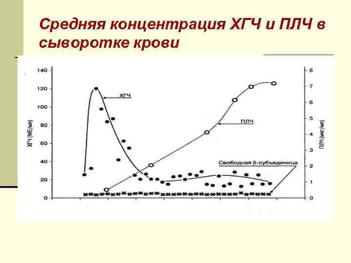 Средняя концентрация