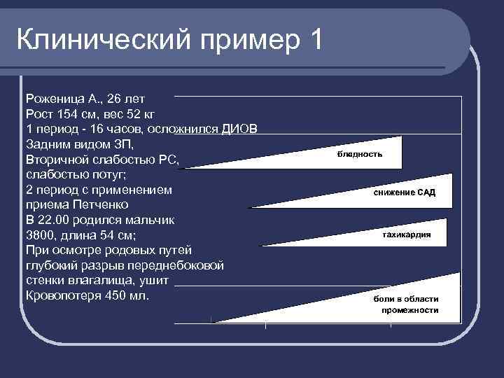 Клинический пример 1 Роженица А. , 26 лет Рост 154 см, вес 52 кг