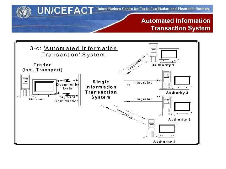 Automated Information Transaction System 