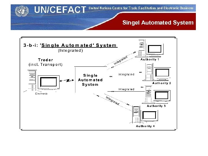 Singel Automated System 