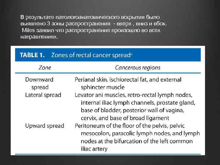 В результате патологоанатомического вскрытия было выявлено 3 зоны распространения - вверх , вниз и