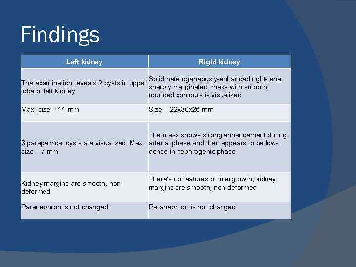 Findings Left kidney Right kidney Solid heterogeneously-enhanced right-renal The examination reveals 2 cysts in