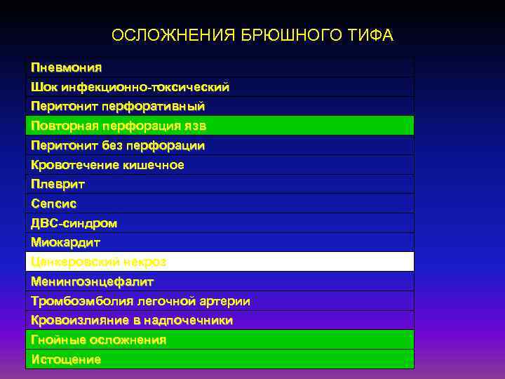 ОСЛОЖНЕНИЯ БРЮШНОГО ТИФА Пневмония Шок инфекционно-токсический Перитонит перфоративный Повторная перфорация язв Перитонит без перфорации
