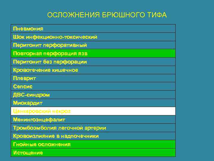 ОСЛОЖНЕНИЯ БРЮШНОГО ТИФА Пневмония Шок инфекционно-токсический Перитонит перфоративный Повторная перфорация язв Перитонит без перфорации