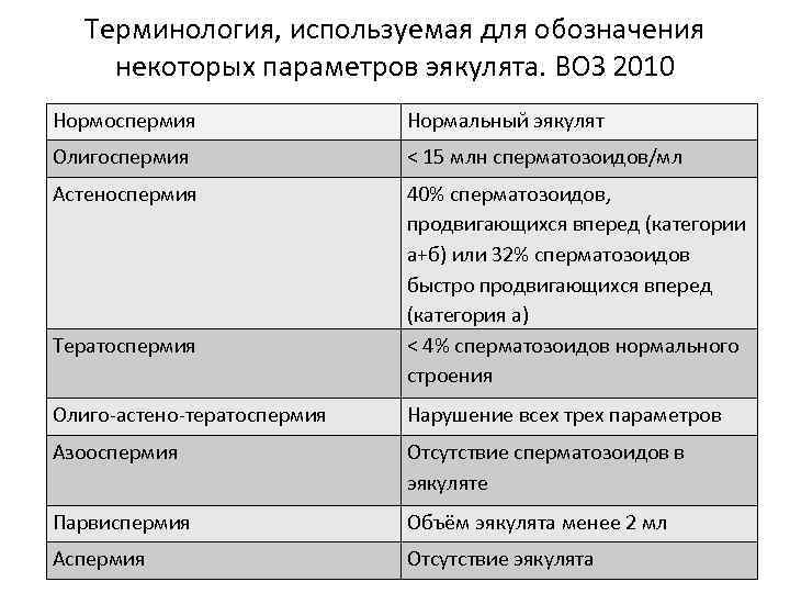 Олигоспермия