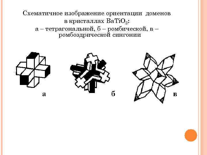 Схематичное изображение ориентации доменов в кристаллах Ba. Ti. O 3: а – тетрагональной, б
