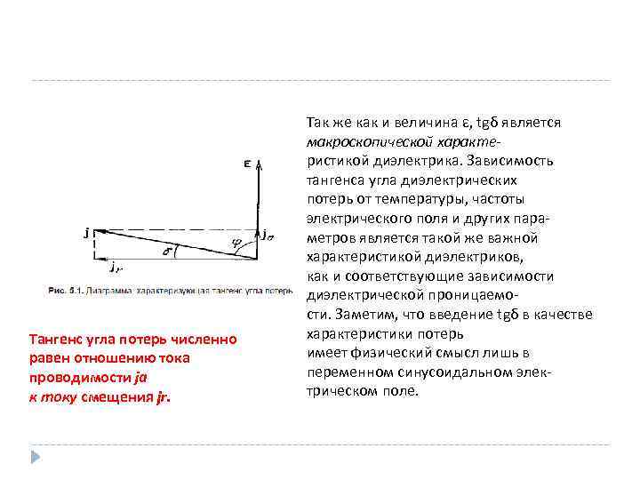 Тангенс угла потерь численно равен отношению тока проводимости ja к току смещения jr. Так