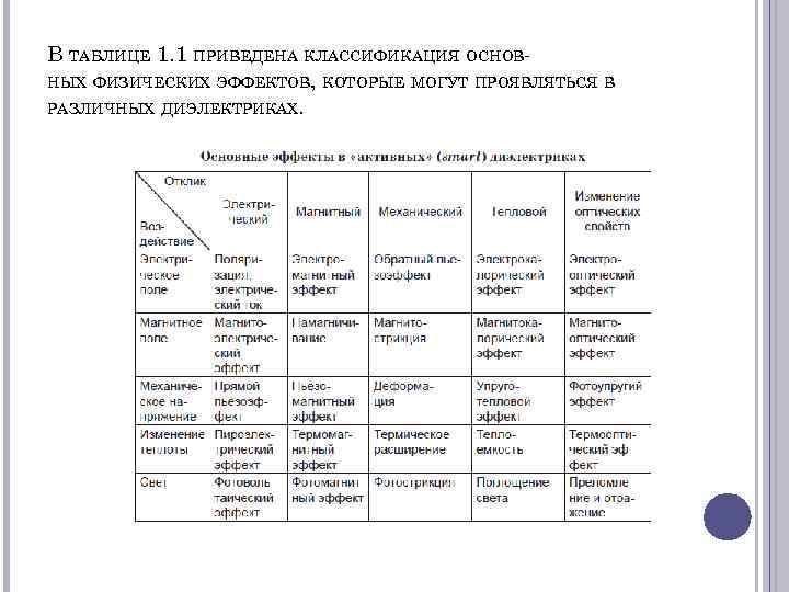 В ТАБЛИЦЕ 1. 1 ПРИВЕДЕНА КЛАССИФИКАЦИЯ ОСНОВНЫХ ФИЗИЧЕСКИХ ЭФФЕКТОВ, КОТОРЫЕ МОГУТ ПРОЯВЛЯТЬСЯ В РАЗЛИЧНЫХ