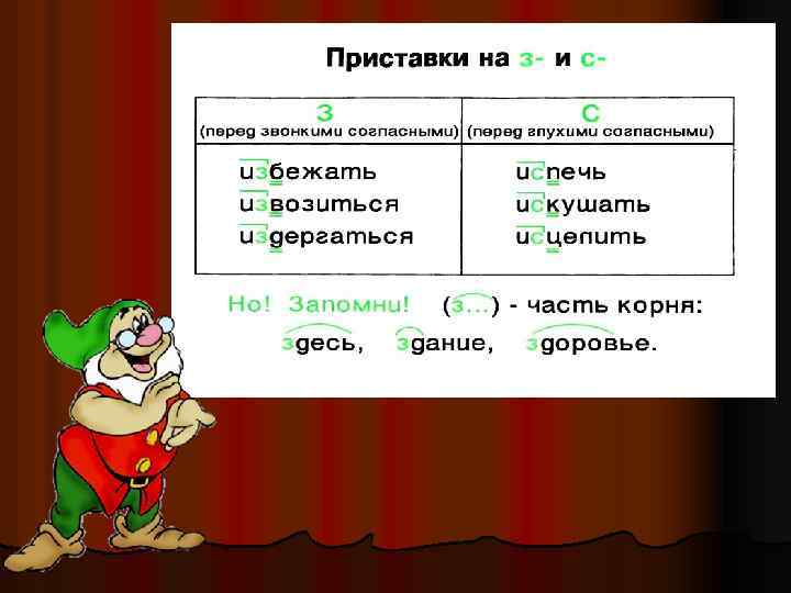 Приставка перед. Слова с приставкой под. Слова с приставкой перед. Приставка под с существительным. Приставка л.