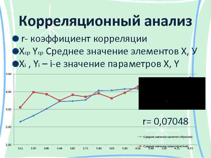 Корреляционный анализ r- коэффициент корреляции Xcp Ycp Среднее значение элементов Х, У Xi ,