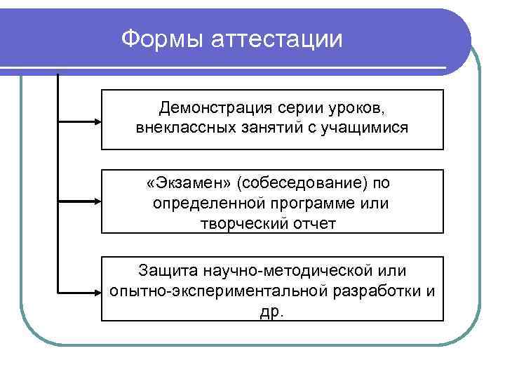 Занятия на аттестацию. Формы аттестации. Форма аттестации по предмету. Форма аттестационного занятия. Формы аттестации и контроля занятий.