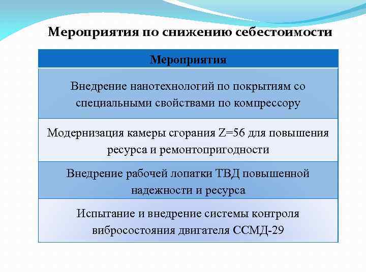 Мероприятия по снижению себестоимости Мероприятия Внедрение нанотехнологий по покрытиям со специальными свойствами по компрессору