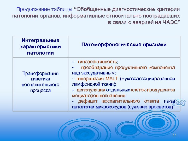 Продолжение таблицы “Обобщенные диагностические критерии патологии органов, информативные относительно пострадавших в связи с аварией