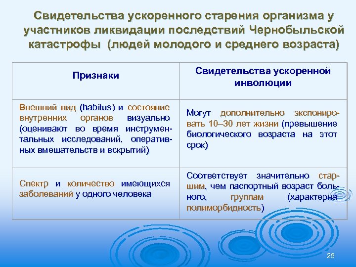 Свидетельства ускоренного старения организма у участников ликвидации последствий Чернобыльской катастрофы (людей молодого и среднего