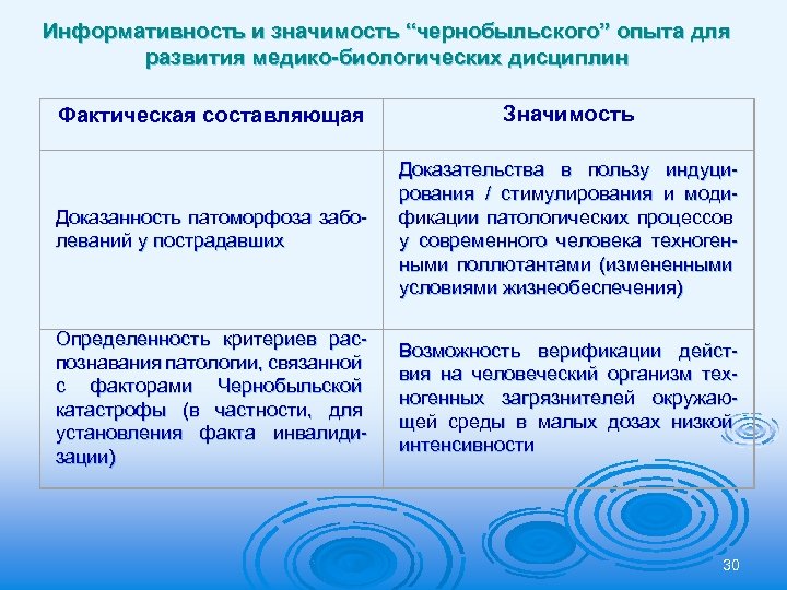 Составляющие значение. Развитие медико-биологических дисциплин.. Медико биологические дисциплины нового времени. Становление медико биологических наук таблица. Классификация медико биологических дисциплин.