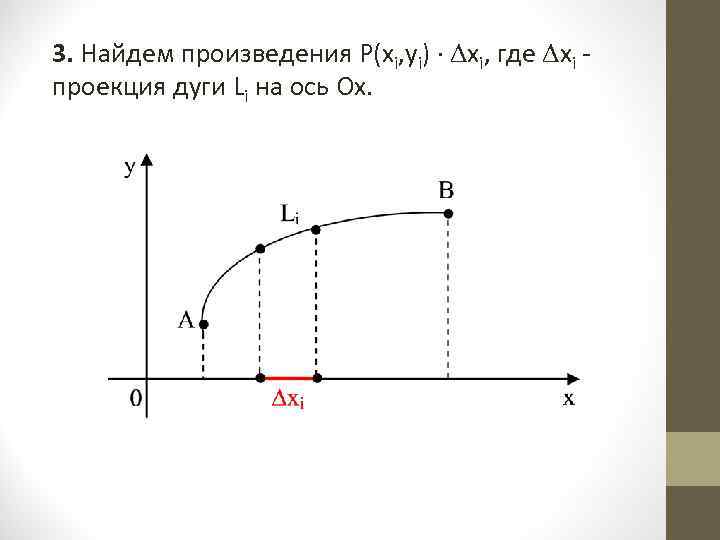 3. Найдем произведения P(xi, yi) xi, где xi - проекция дуги Li на ось