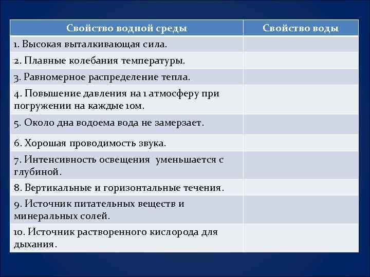 Свойство водной среды 1. Высокая выталкивающая сила. 2. Плавные колебания температуры. 3. Равномерное распределение