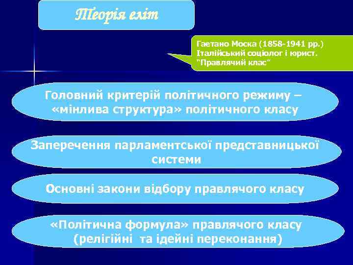 Теорія еліт Гаетано Моска (1858 -1941 рр. ) Італійський соціолог і юрист. “Правлячий клас”