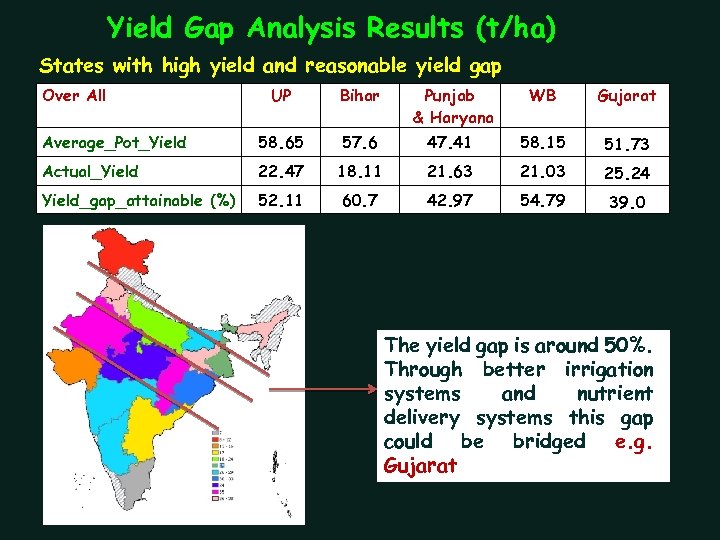 Yield Gap Analysis Results (t/ha) States with high yield and reasonable yield gap Over