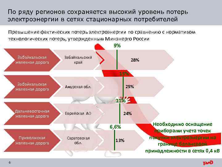 Реализация плана по электрификации страны это