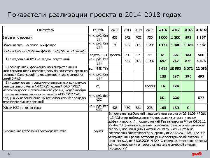 Количественные показатели реализации проекта пример