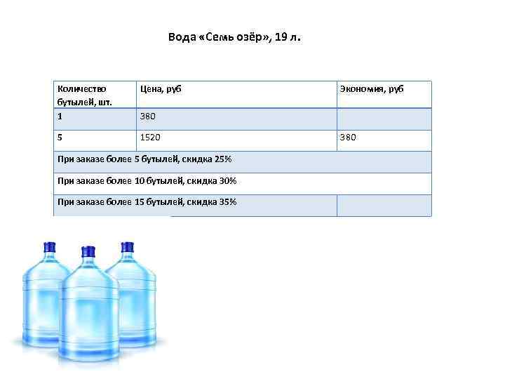 Сколько в бутылке воды кг. Сколько весит 1.5 литровая бутылка ПЭТ. Вес пятилитровой бутылки с водой. Объем бутилированной воды. Бутылка воды 19 литров.