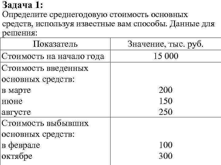 Руководство по основным средствам