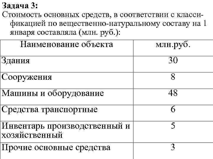 Руководство по основным средствам