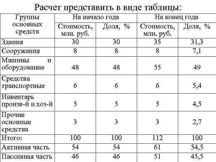 Как представить содержимое флешки в виде таблицы