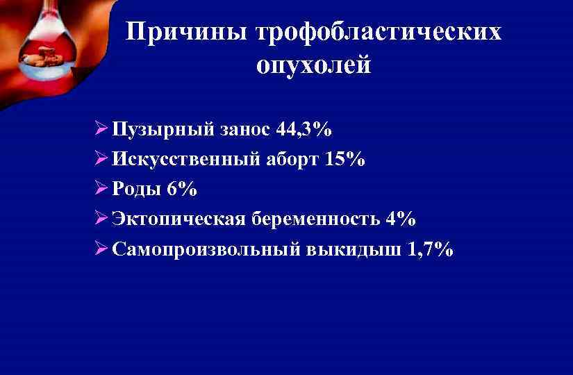 Причины трофобластических опухолей Ø Пузырный занос 44, 3% Ø Искусственный аборт 15% Ø Роды