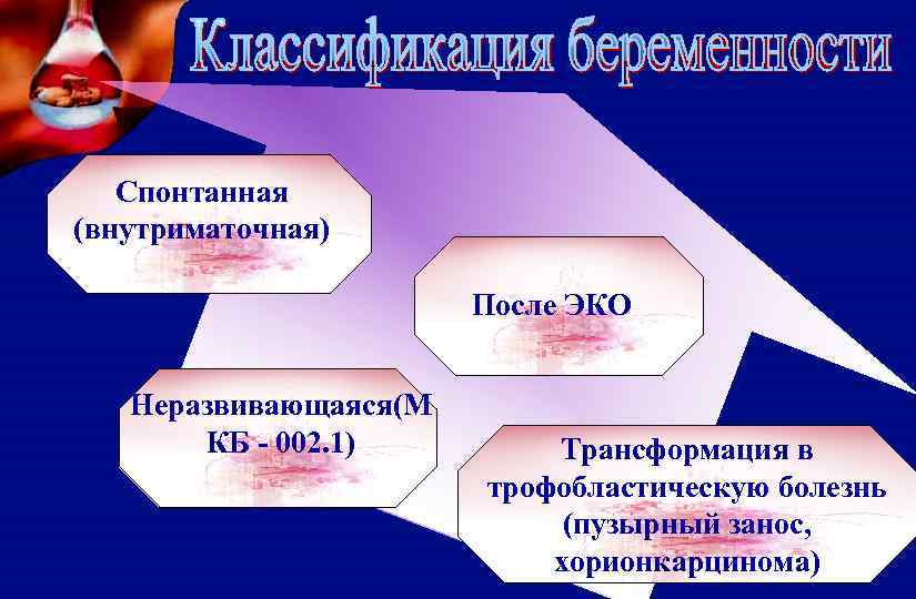 Спонтанная (внутриматочная) После ЭКО Неразвивающаяся(М КБ - 002. 1) Трансформация в трофобластическую болезнь (пузырный