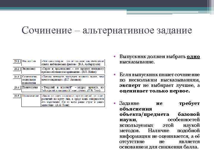 Сочинение – альтернативное задание • Выпускник должен выбрать одно высказывание. • Если выпускник пишет