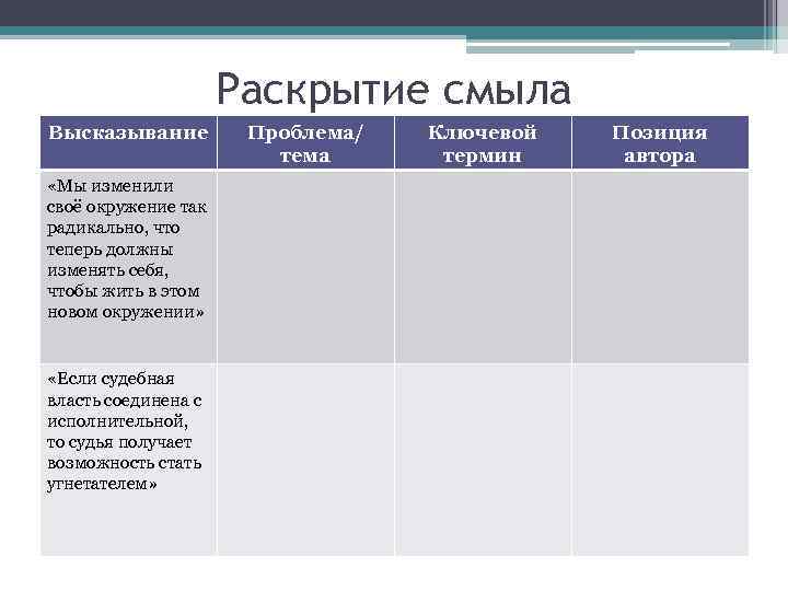 Раскрытие смыла Высказывание «Мы изменили своё окружение так радикально, что теперь должны изменять себя,