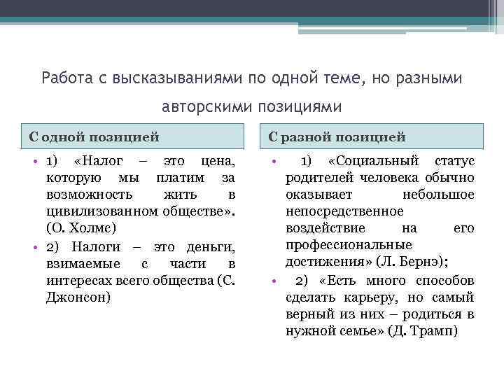 Работа с высказываниями по одной теме, но разными авторскими позициями С одной позицией С