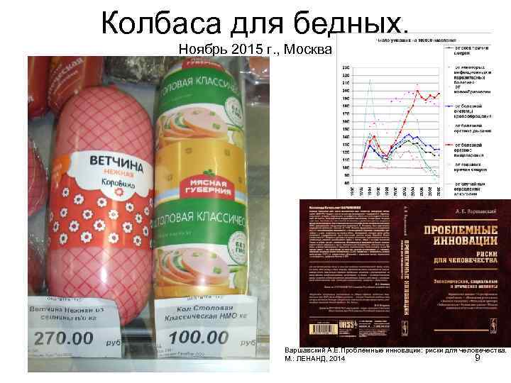 Колбаса для бедных. Ноябрь 2015 г. , Москва Варшавский А. Е. Проблемные инновации: риски