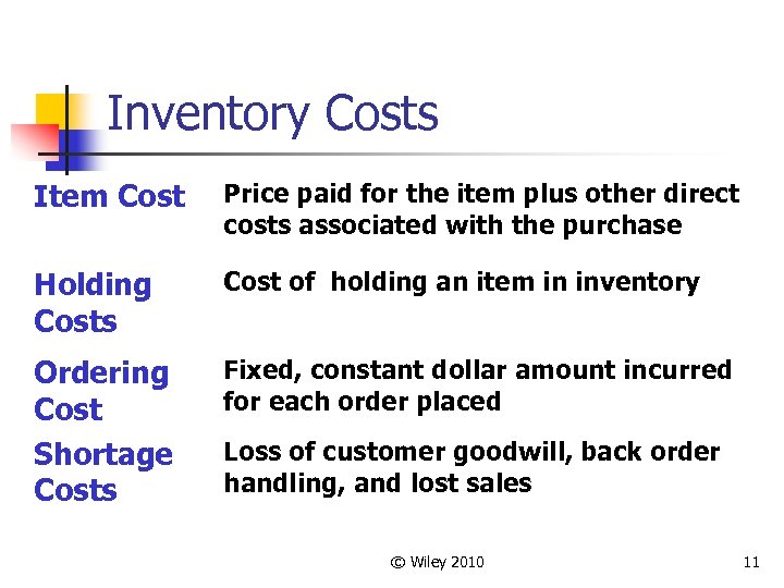 Inventory Costs Item Cost Price paid for the item plus other direct costs associated